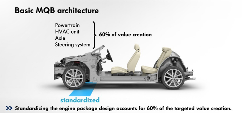 Illustration for article titled Volkswagen Plans To Take Over The World By Being Clever And Cheap